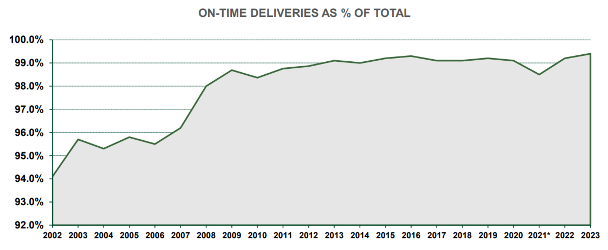 Old Dominion Freight Line Stock: Compounding Returns Through Market ...