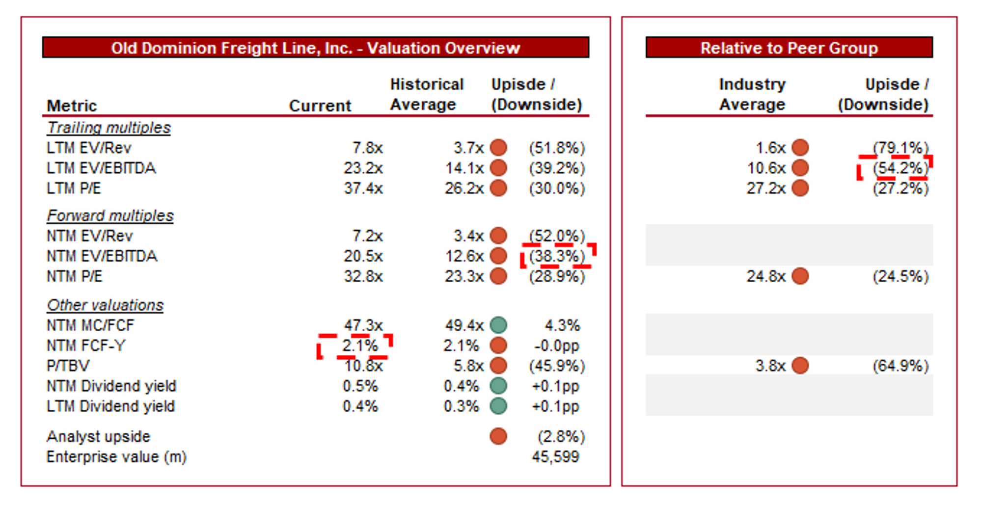 Old Dominion Freight Line Stock: Compounding Returns Through Market ...