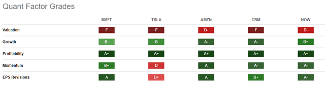 My top-5 AI stocks