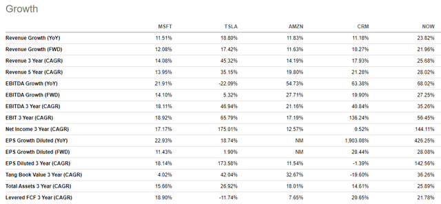 Profitaiblity expansion of my top 5 AI picks