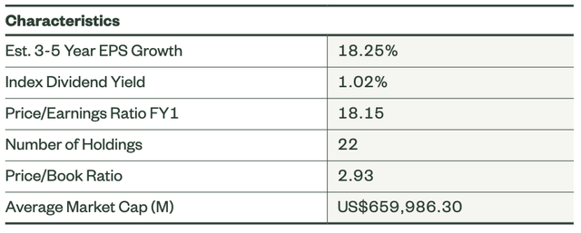 XLC’s expected earnings vs forward premiums