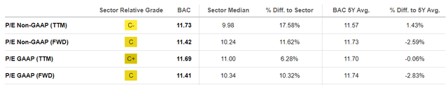 BAC ratios