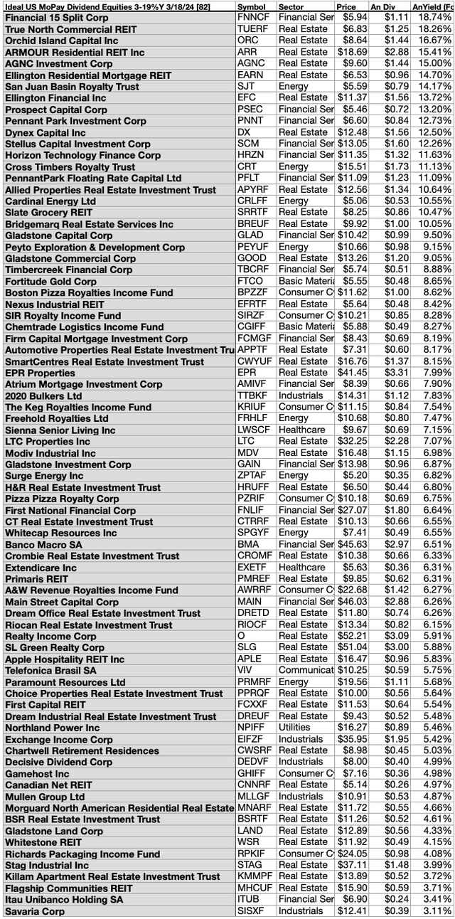 MOPAY (11) US 82 Ideal List MAR24-25
