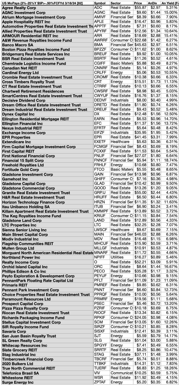 MOPAY (10) US 82 Alpha byTkr MAR24-25