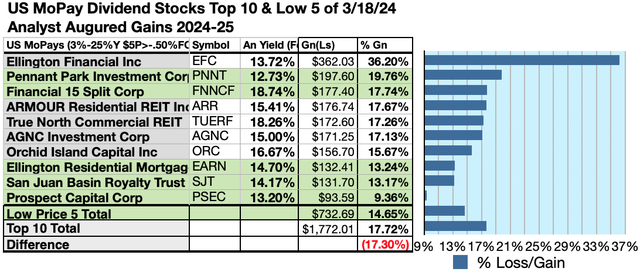 MOPAY (8) US MOPAY10 GAINS Mar24-25
