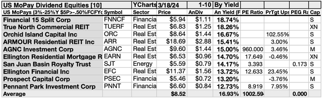 MOPAY (7) US MOPAY10 CHART MAR24-25