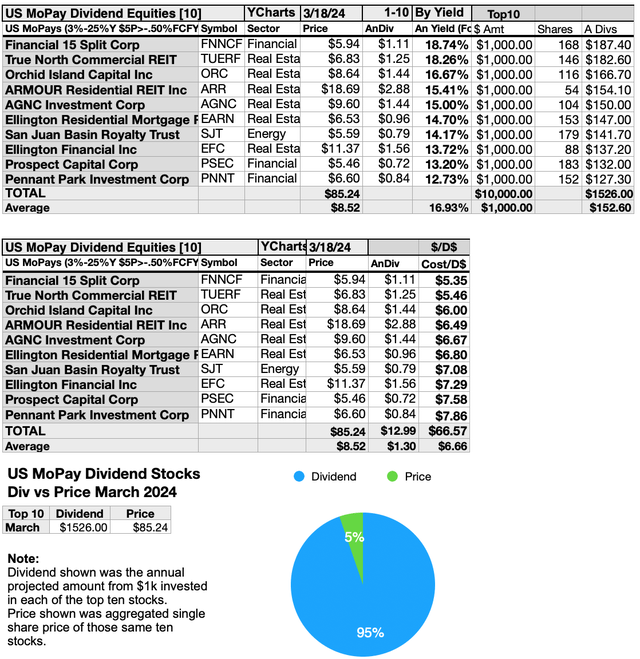 MOPAY (6B) EQUITIES DIVSPR&PIE MAR24-25