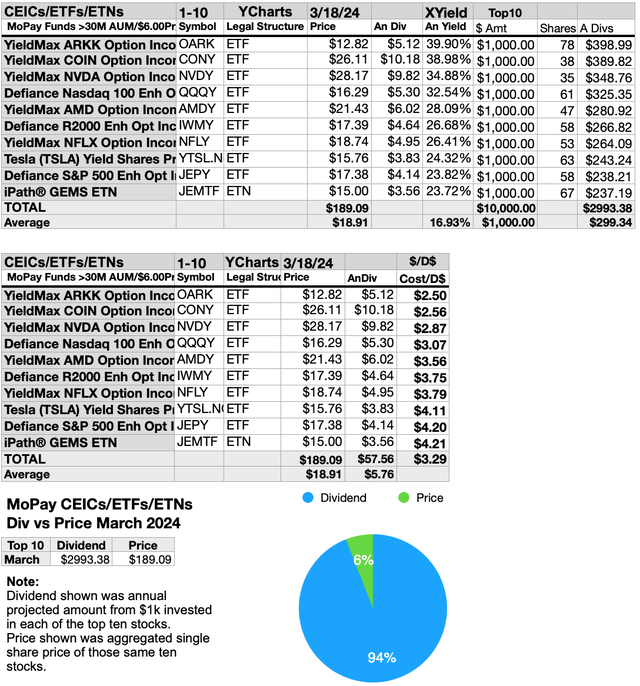 MOPAY (6A) FUNDS DIVSPR&PIE(<a href='https://seekingalpha.com/symbol/A' title='Agilent Technologies, Inc.'>A</a>) MAR-24-25