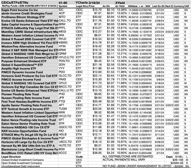 MOPAY (5B) FUNDS CH 41-80 MAR24-25