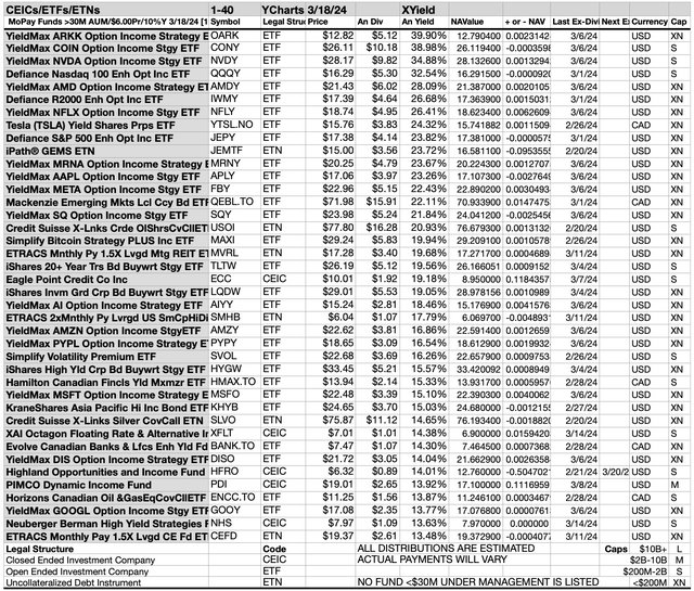 MOPAY (5A) FUNDS CH 1-40 MAR24-25
