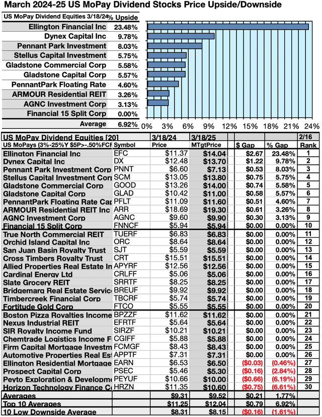 MOPAY (4) US UPSIDE/DNSIDE MAR24-25