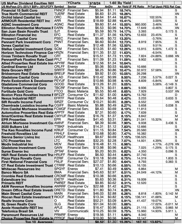 MOPAY (3) US YIELD 1-60 MAR24-25