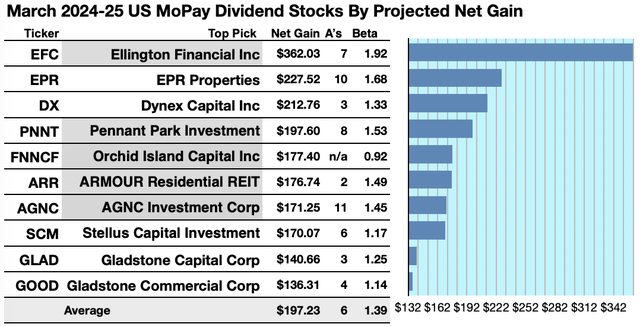MOPAY (1) NETGAINS GRAPH MAR24-25