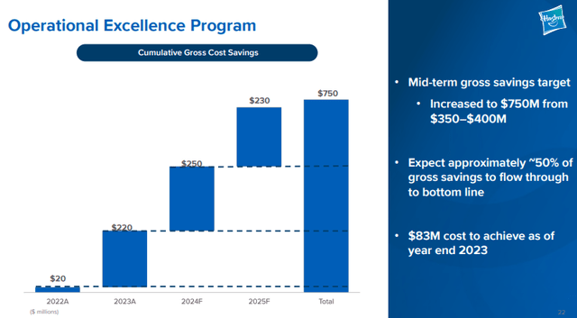 A graph of a graph with blue squares Description automatically generated with medium confidence
