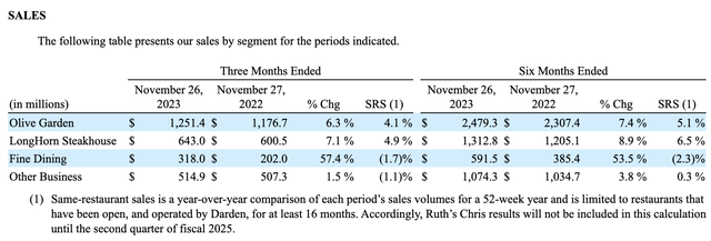Financials