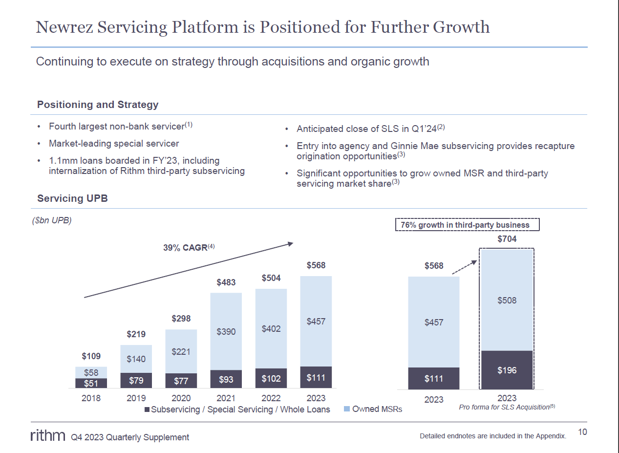 Rithm Capital’s Updated Sector Comparative Analysis – Part 1 (NYSE:RITM ...