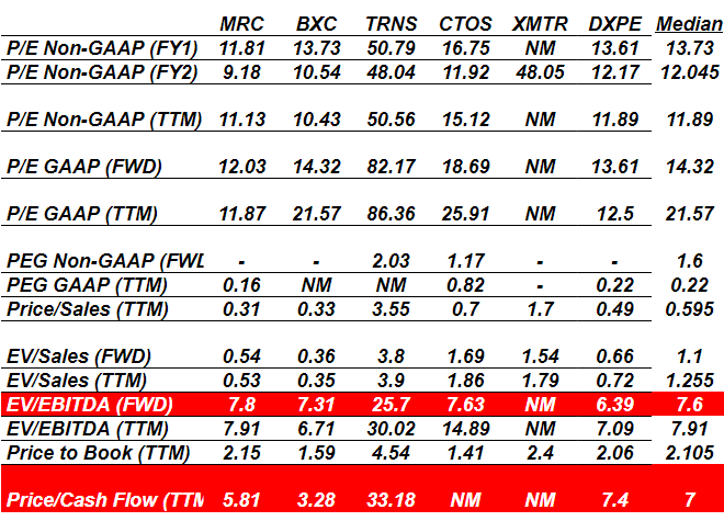 Source: Seeking Alpha