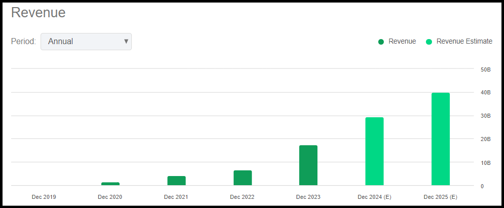Li Auto Sales Growth