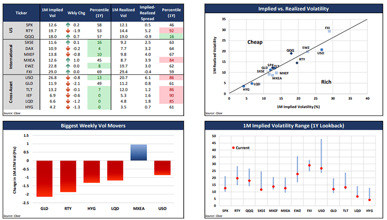 Macro stock market fluctuations