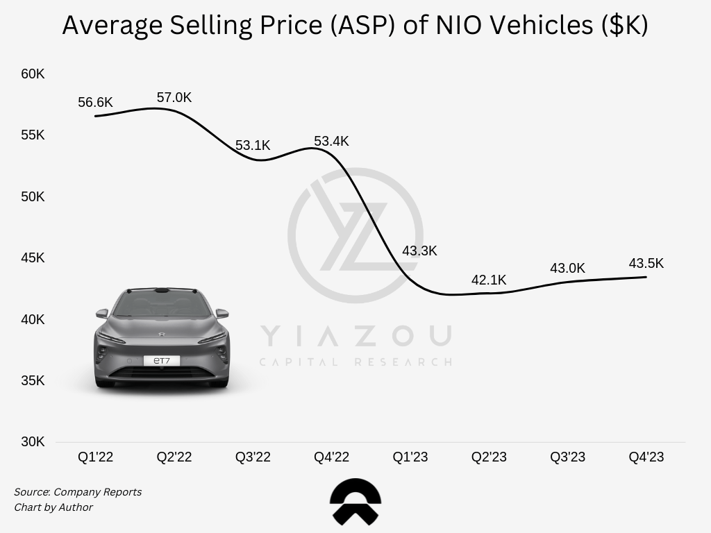 NIO, NIO stock, EV, electric vehicles, EV market China, NIO battery swapping, NIO SUV, NIO sedan, dollar-cost averaging, market volatility, NIO technology, NIO investment, NIO earnings, electric car industry, sustainable transportation, NIO mass market strategy, EV charging solutions, NIO vehicle sales, NIO financial performance, NIO market analysis, electric vehicle innovation, NIO growth strategy