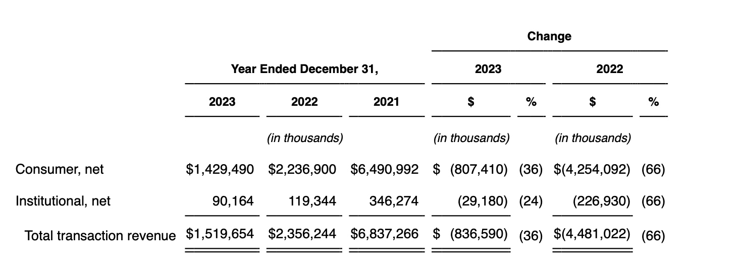 Coinbase: How Big Is The Bitcoin ETF Opportunity? (NASDAQ:COIN) | Seeking  Alpha