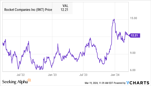 Rocket Companies Stock: Market Share Gains Support A Positive Outlook ...