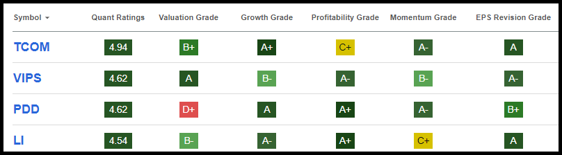 Top 4 Chinese Stocks