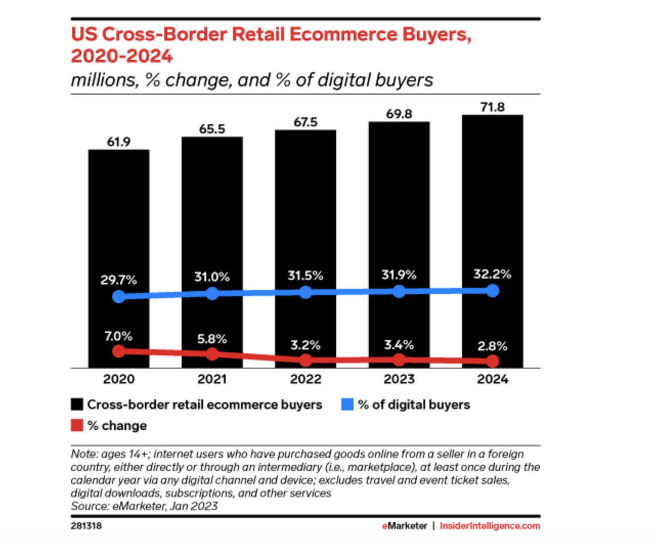 Global-e Online: Cross-Border E-Commerce Growth To Sustain Demand ...