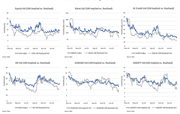 Cross-asset volatility monitoring