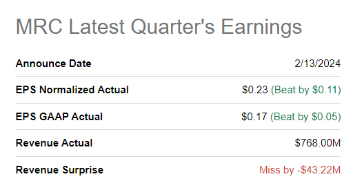 Source: Seeking Alpha