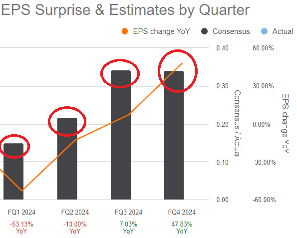 Source: Seeking Alpha