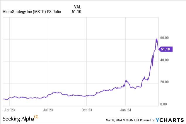 MicroStrategy: Too Far, Too Fast (NASDAQ:MSTR) | Seeking Alpha