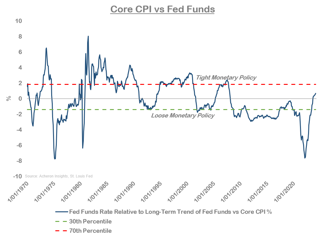 How High Can Stocks Go In 2024? Seeking Alpha