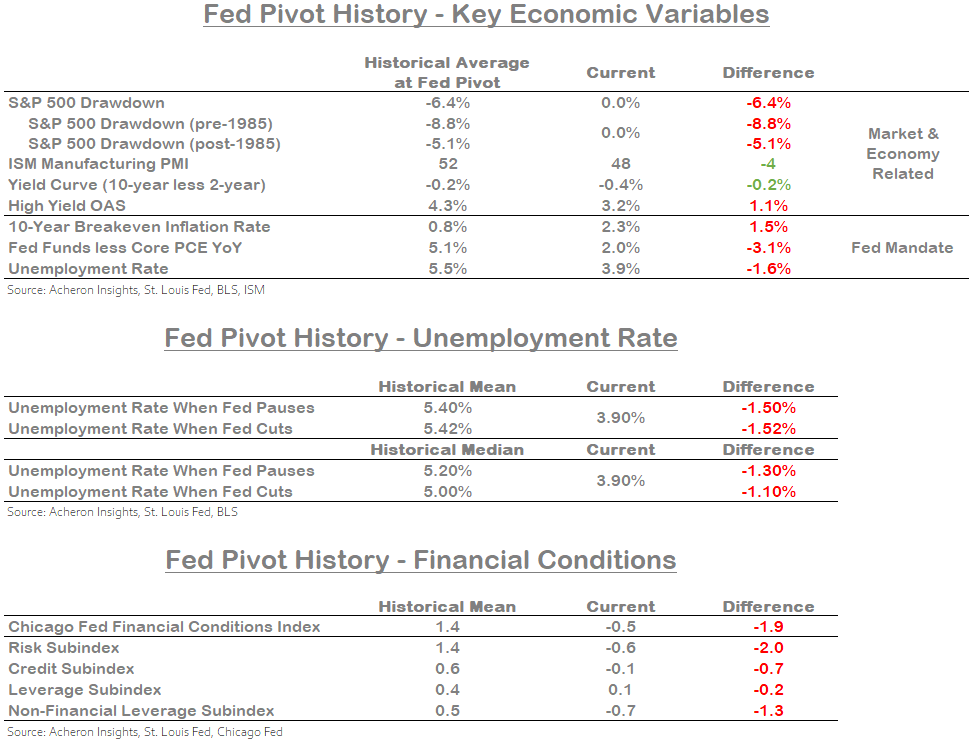 How High Can Stocks Go In 2024? Seeking Alpha
