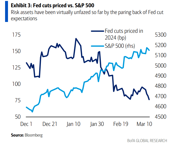 How High Can Stocks Go In 2024? Seeking Alpha