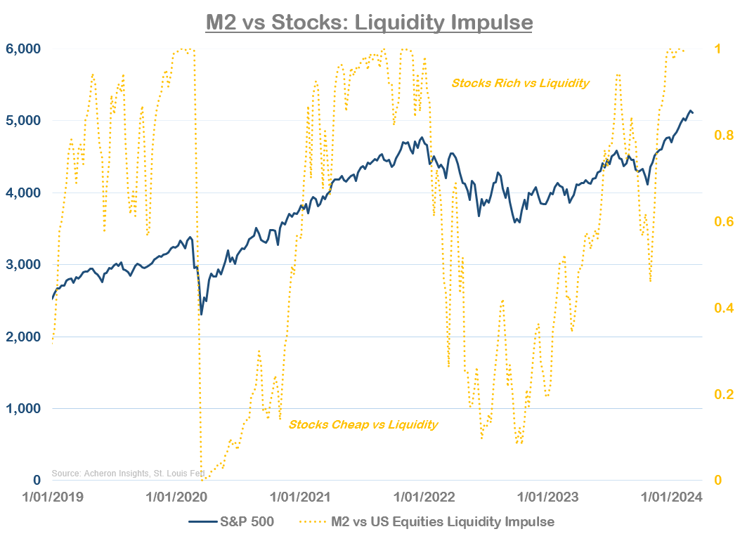 How High Can Stocks Go In 2024? Seeking Alpha