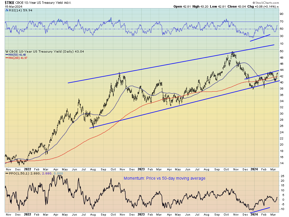 How High Can Stocks Go In 2024? Seeking Alpha