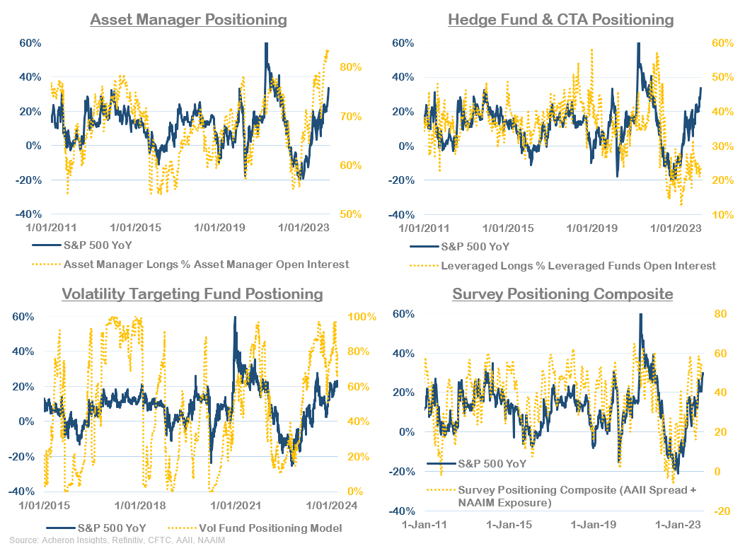 How High Can Stocks Go In 2024? Seeking Alpha
