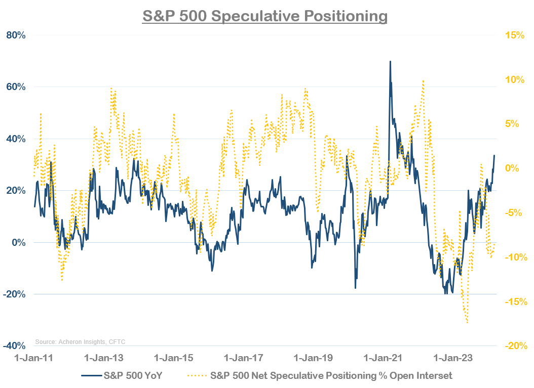 How High Can Stocks Go In 2024? Seeking Alpha