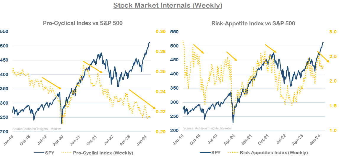 How High Can Stocks Go In 2024? Seeking Alpha