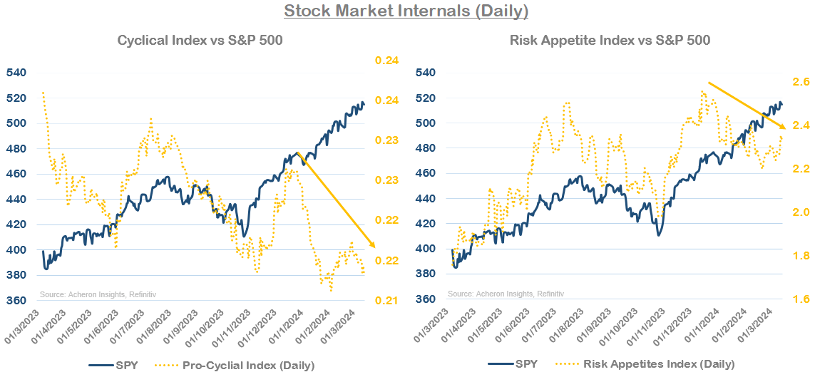 How High Can Stocks Go In 2024? Seeking Alpha