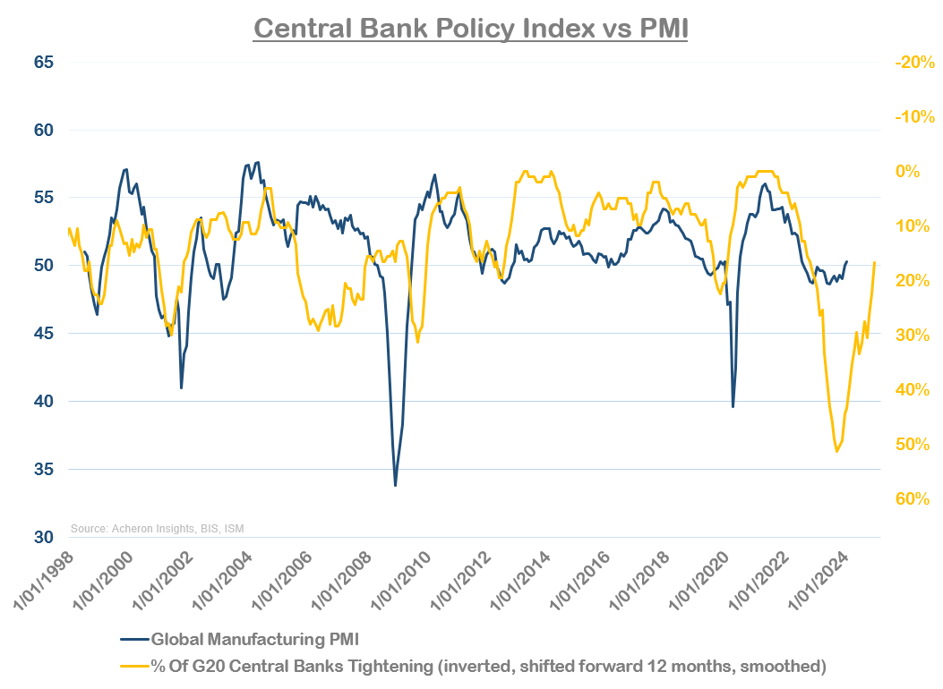 How High Can Stocks Go In 2024? Seeking Alpha