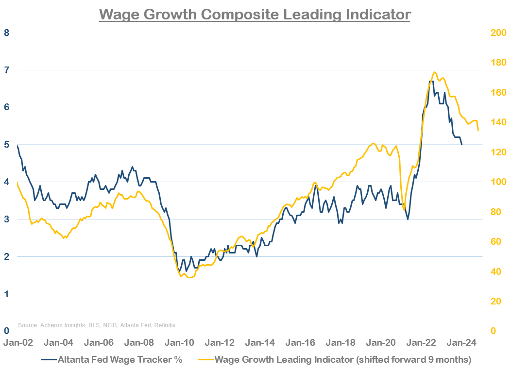 How High Can Stocks Go In 2024? Seeking Alpha