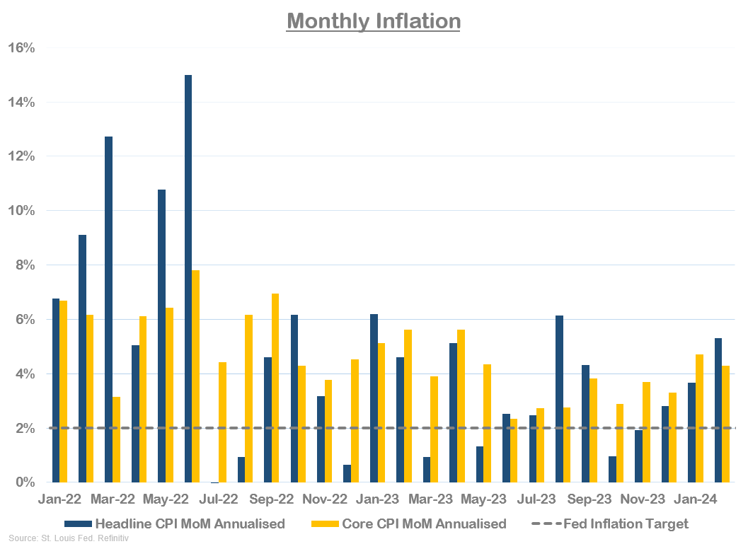 How High Can Stocks Go In 2024? Seeking Alpha