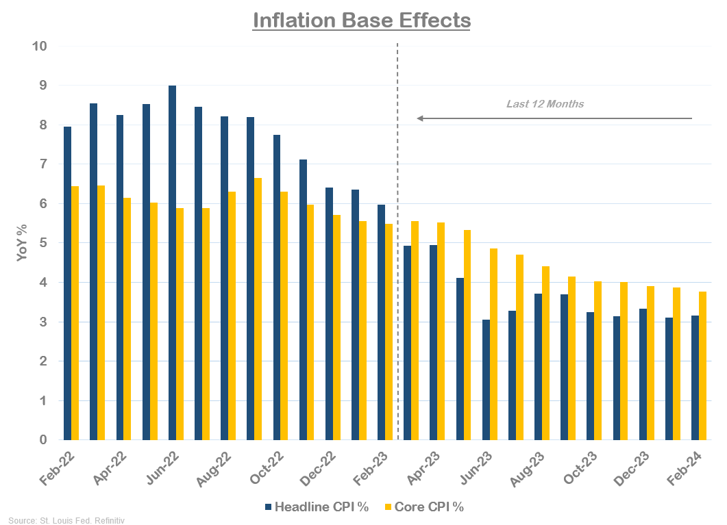 How High Can Stocks Go In 2024? Seeking Alpha