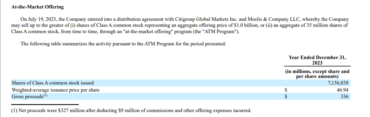 Carvana's shares available under ATM program