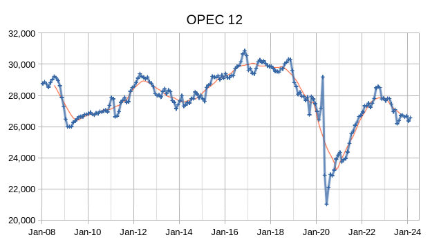 OPEC Update March 2024 Commodity CL1 COM Seeking Alpha
