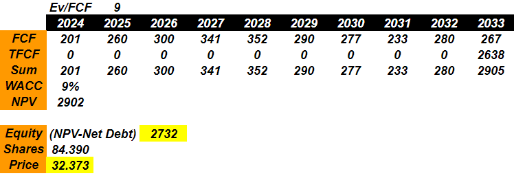 Source: My Cash Flow Expectations