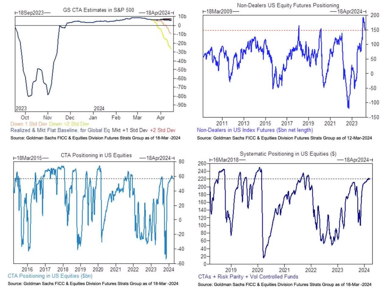 How High Can Stocks Go In 2024? Seeking Alpha