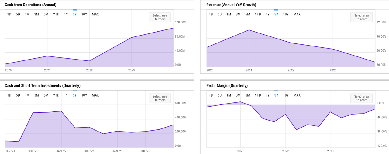 ycharts